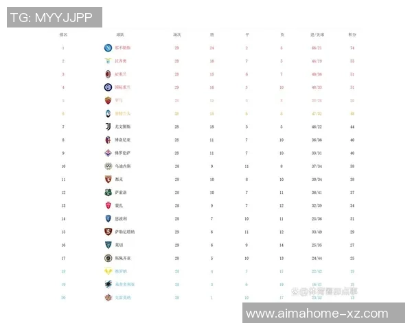 北京篮球队强势领跑冠军赛积分榜目前积分高达85分